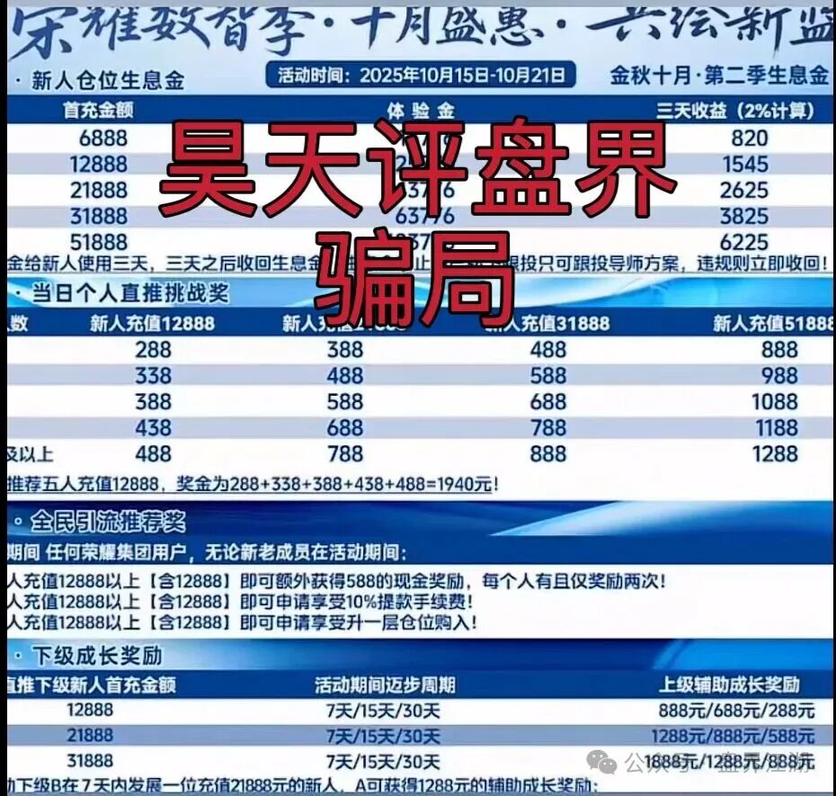 嘉悦国际（荣耀集团）期货类资金盘骗局，已经开始单割，部分团队已经撤离，市场乏力，各种开大会拉人填坑，最