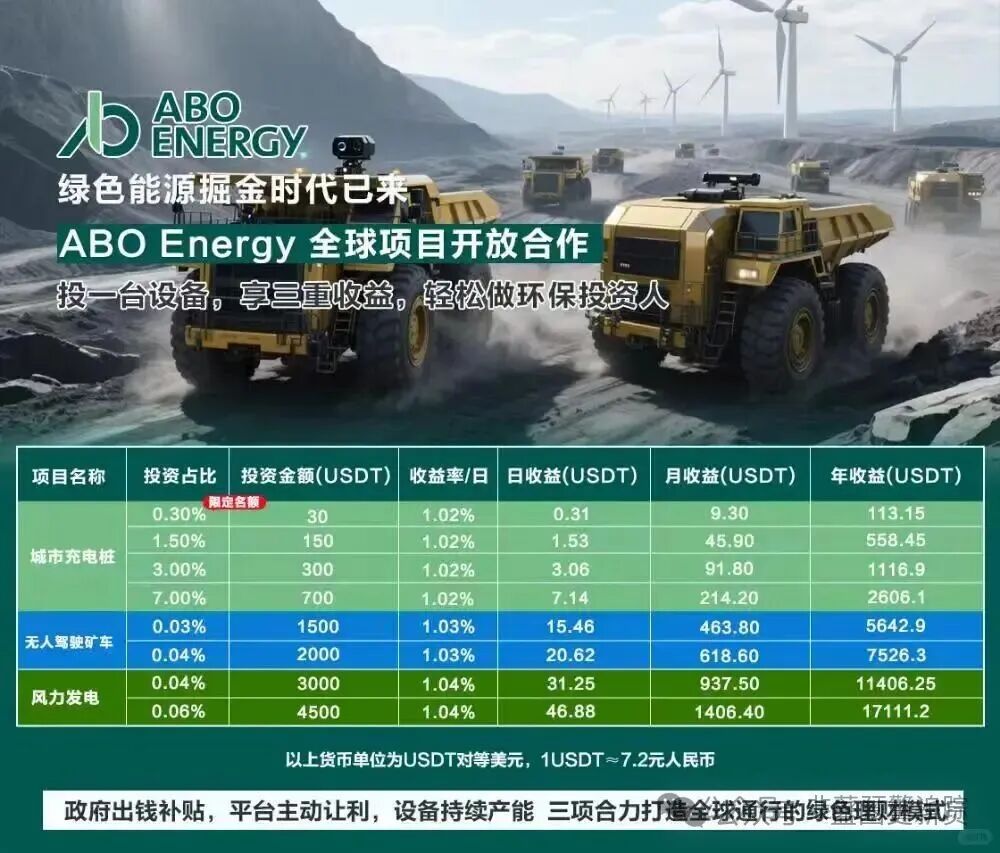10月22日曝光：最新资金盘项目骗局《心光俱乐部，ABO Energy新能源，云锋金融》随时可能卷钱跑路