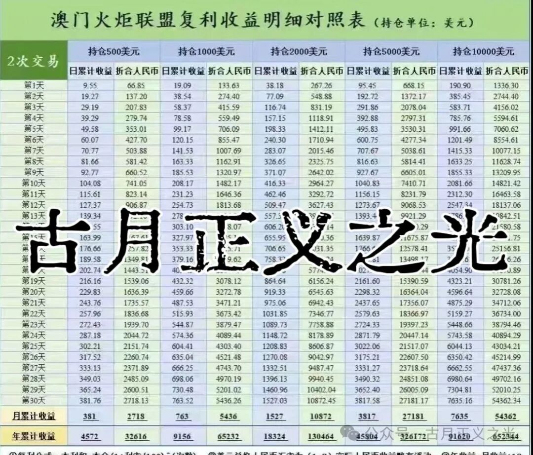 辉煌火炬集团合约类资金盘骗局，境外诈骗组织李逸川搞的杀猪盘，涉案金额过亿，即将崩盘跑路，请捂好钱包快速