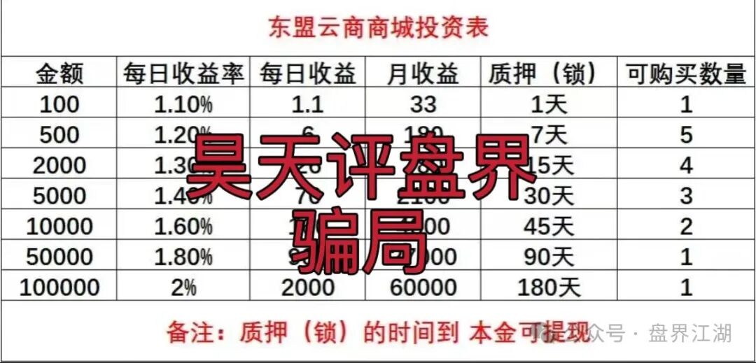东盟云商分红类资金盘骗局，日收益1.6%，典型的一轮圈杀猪盘，看见一定要远离…