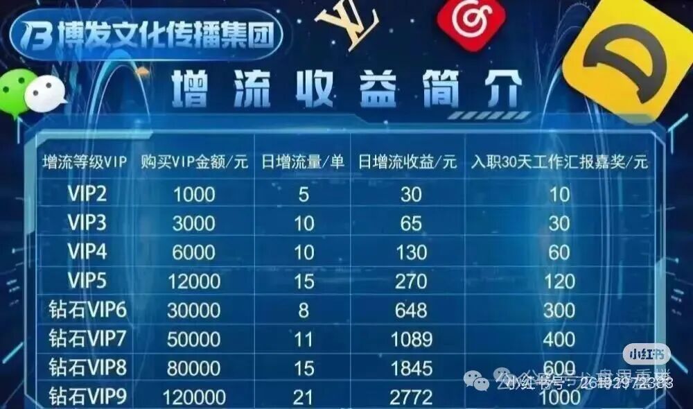 BF博发资金盘,短短一年就发展了数十万会员,操盘手圈钱高达数亿。高度预警,即将崩盘跑路! BF博发资金盘,短短一年就发展了数十万会员,操盘手圈钱高达数亿。高度预警,即将崩盘跑路!