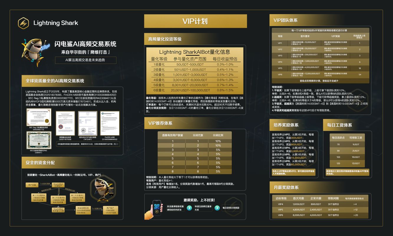 【闪电鲨首码】正式上线，引领未来数字投资新纪元。社区一手对接各大领导人，扶持奖励政策拉满！