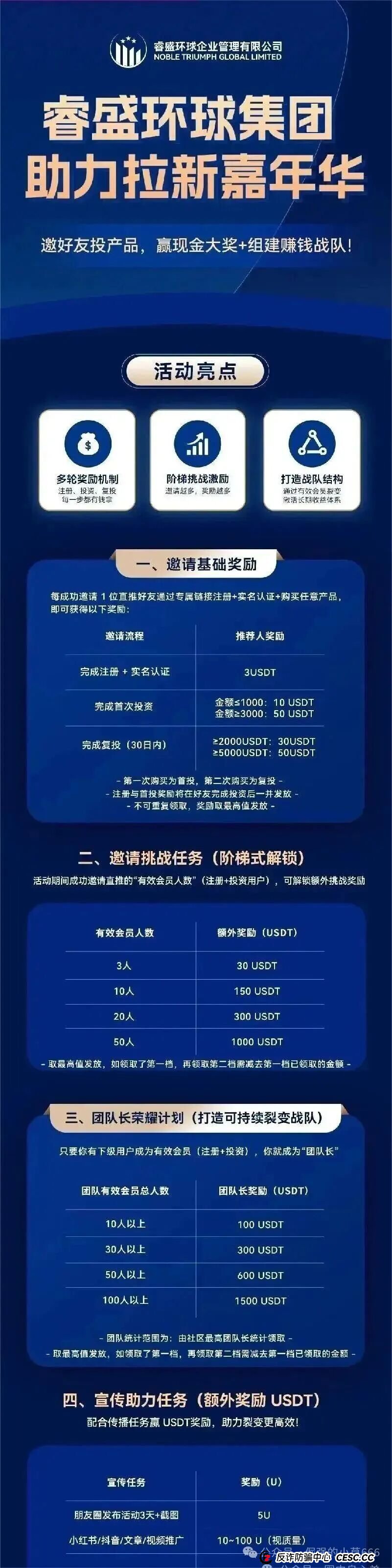 微信群里的“导师”正在掏空你的钱包！睿盛环球已进入收割期！