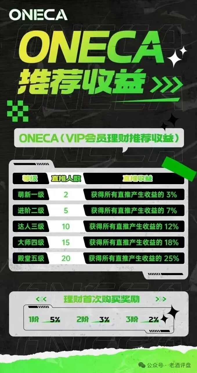 “旺卡Oneca”资金盘项目已进入中尾期，即将收割，崩盘跑路在即！老酒曝光，遭旺卡团队长威胁恐吓，恶意举报！