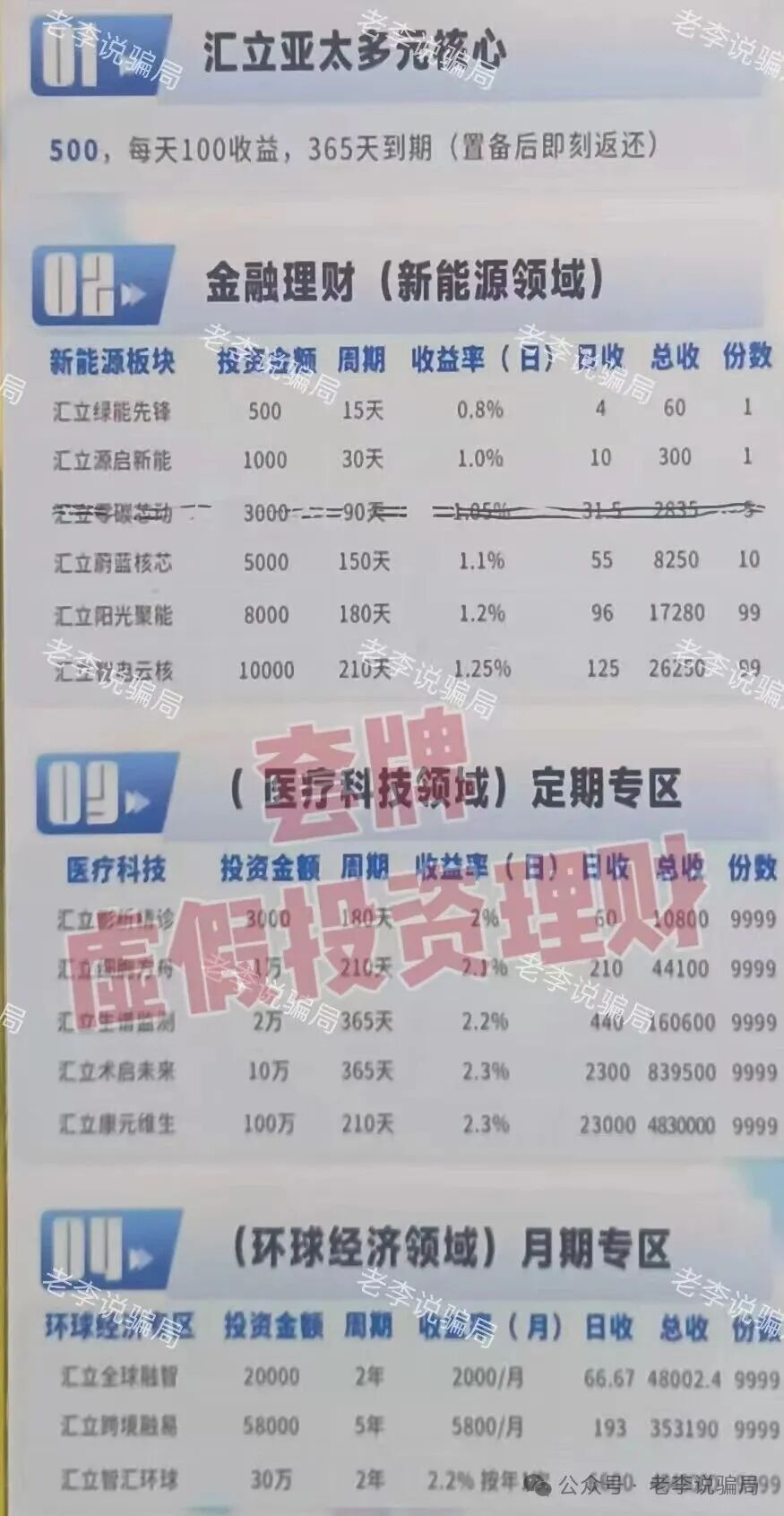 当心！全是诈骗新招！遇到汇立金融，APG，TBC，绿地香港，神州智电，启善圆梦...这9个项目请尽快远离！