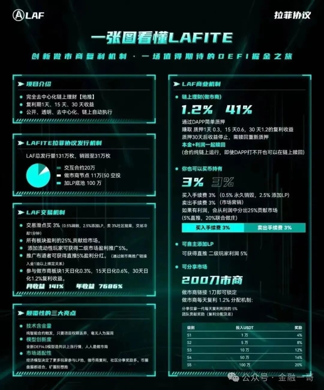 LAF(拉菲协议):一场精心布局的骗局 LAF(拉菲协议):一场精心布局的骗局