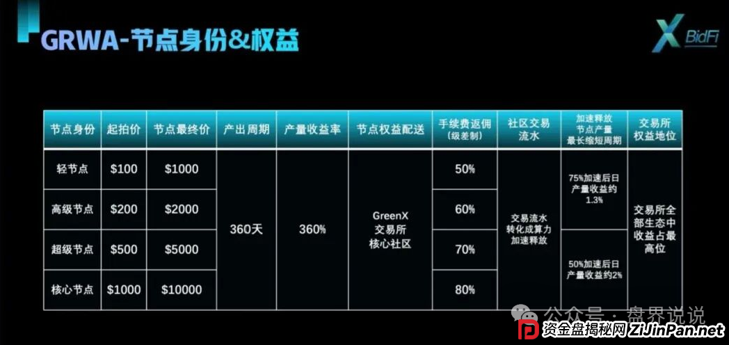 紧急预警：“绿专GreenX”开始全网删除负面，为最后的收割做准备，随时关网跑路！