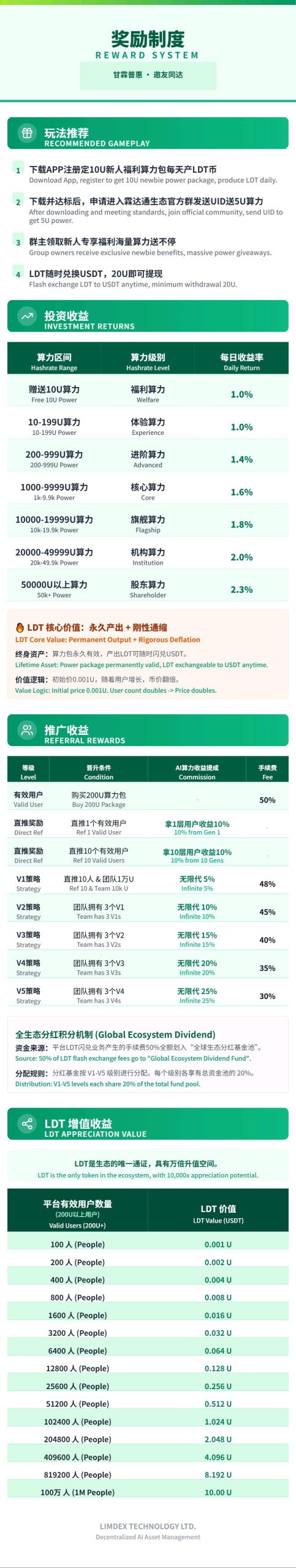 新项目【LDT内测中】注册赠送10u算力、还送一千个平台币 新项目【LDT内测中】注册赠送10u算力、还送一千个平台币