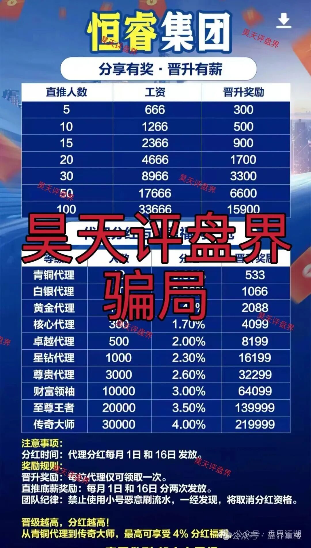 恒睿集团（汇丰国际）彩票跟单类资金盘骗局，会员4千多人，刚开盘就已经开始单割，高度预警，马上崩盘跑路！