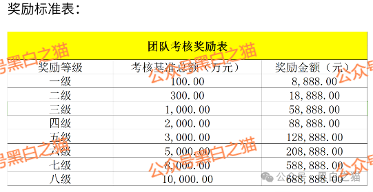 资金盘|“太白投资”又被碰瓷,老瓶新酒杀猪盘欺诈,资金流向东南亚...... 资金盘|“太白投资”又被碰瓷,老瓶新酒杀猪盘欺诈,资金流向东南亚......