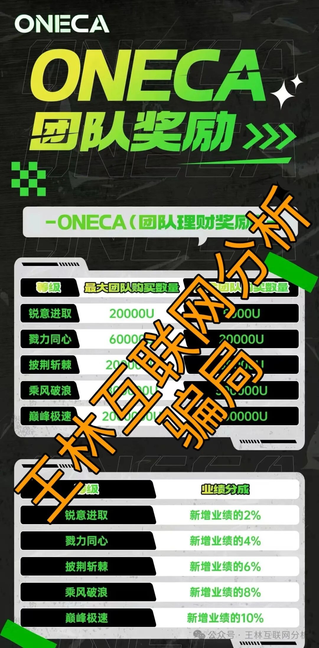 12月12日曝光：BTSE，东升国际，龙旗资本，旺卡Oneca，亿丰娱乐等资金盘骗局，随时可能卷钱跑路！