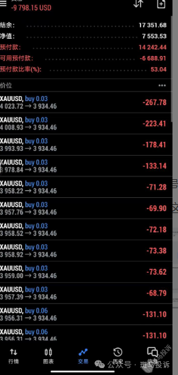 SOOLIKE平台出金风波！用户控诉这家外汇平台：账户冻结，60天后才退款？6000美金何时能到