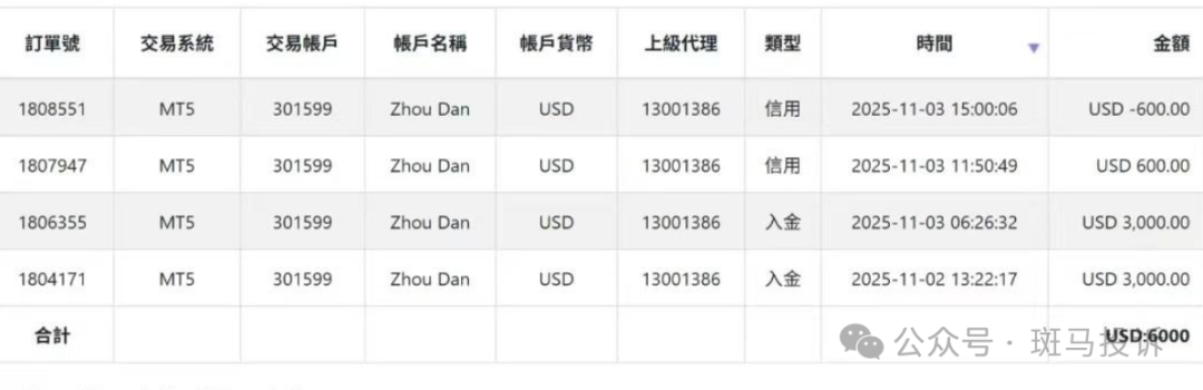SOOLIKE平台出金风波！用户控诉这家外汇平台：账户冻结，60天后才退款？6000美金何时能到