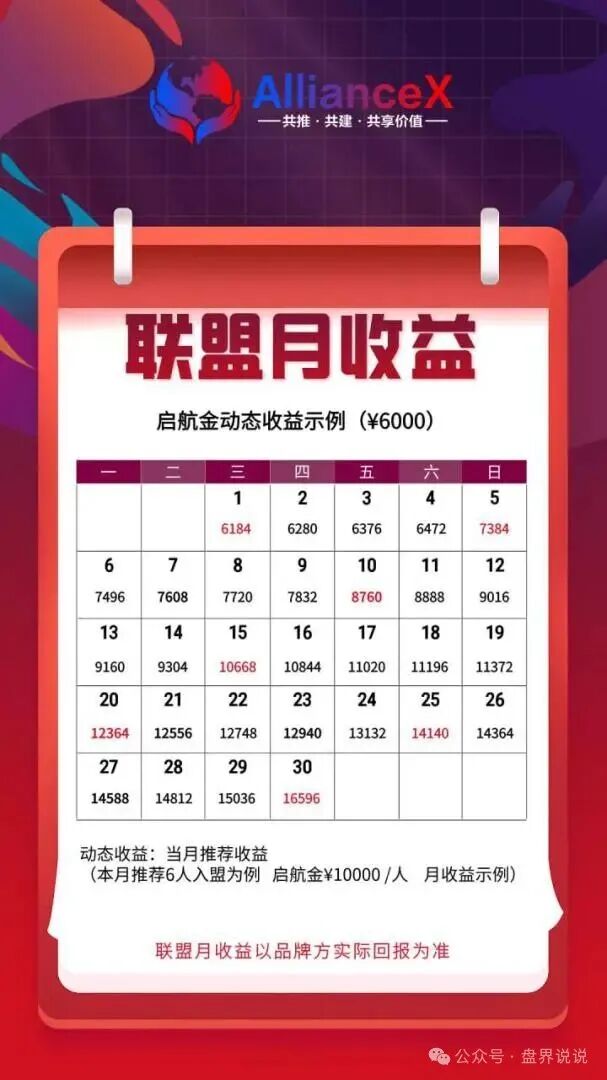 “AllianceX 联盟”就是一个不折不扣的境外诈骗资金盘,远离 “AllianceX 联盟”就是一个不折不扣的境外诈骗资金盘,远离