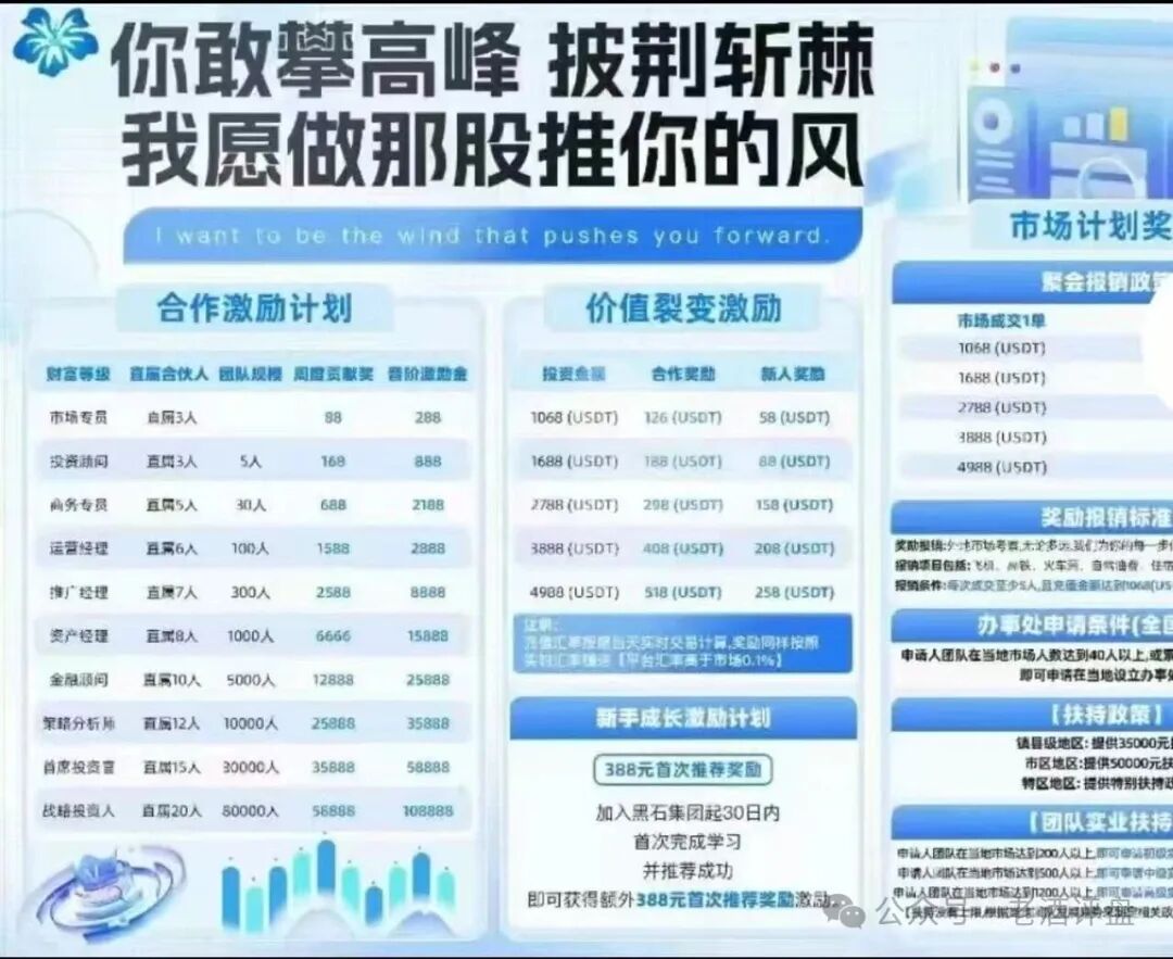紧急预警！【黑石资管】兰馨集团是套牌骗局，股票跟单已到崩盘倒计时！