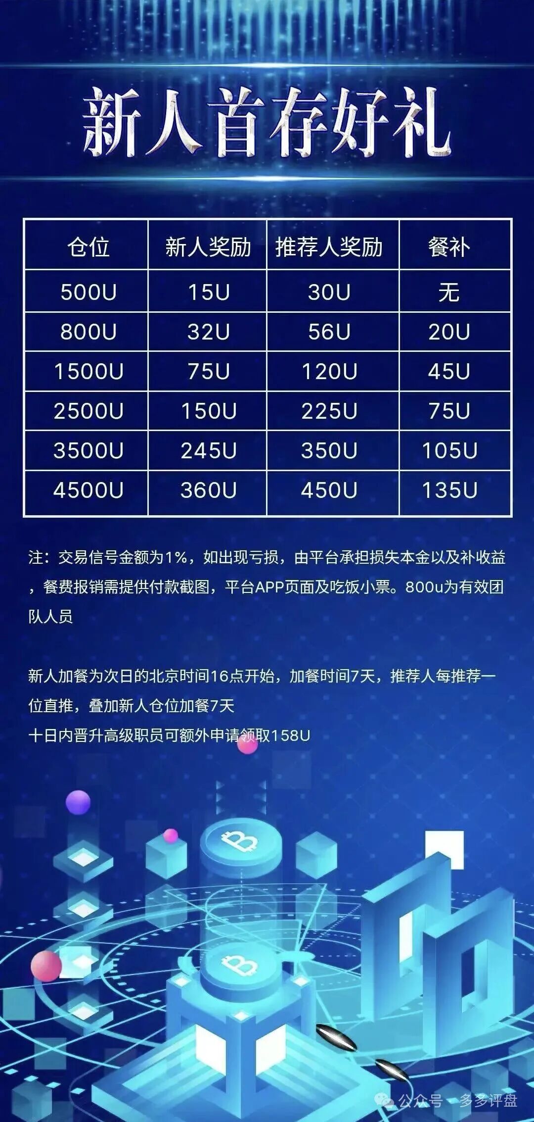 骗局借尸还魂！“COINMENA”原样复刻“鑫慷嘉”资金盘套路