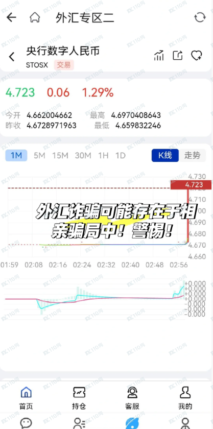 相亲群的外汇骗局，家人们要警惕避坑！