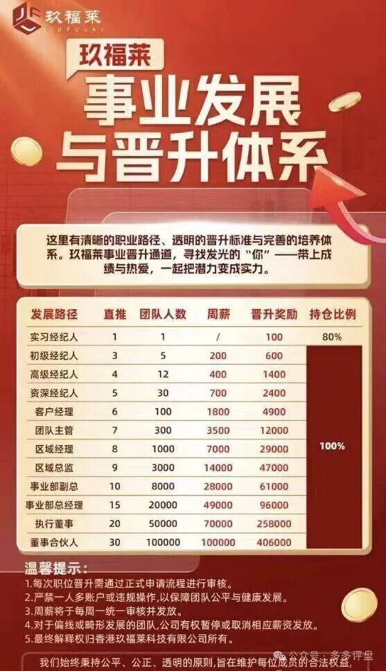 “玖福莱”资金盘濒临崩盘！股票跟单骗局进入高危跑路倒计时