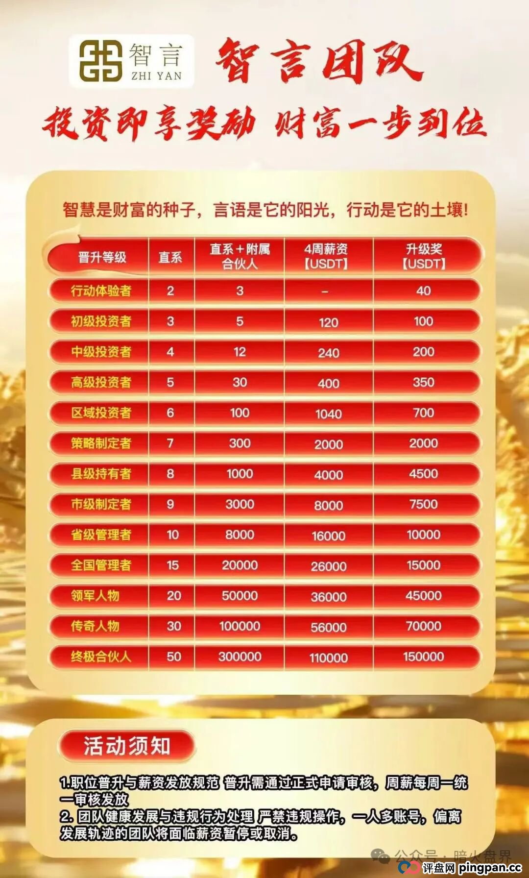 “智言团队奥瑞斯”就是一个境外资金盘骗局，BF博发仿盘，小心上当受骗！