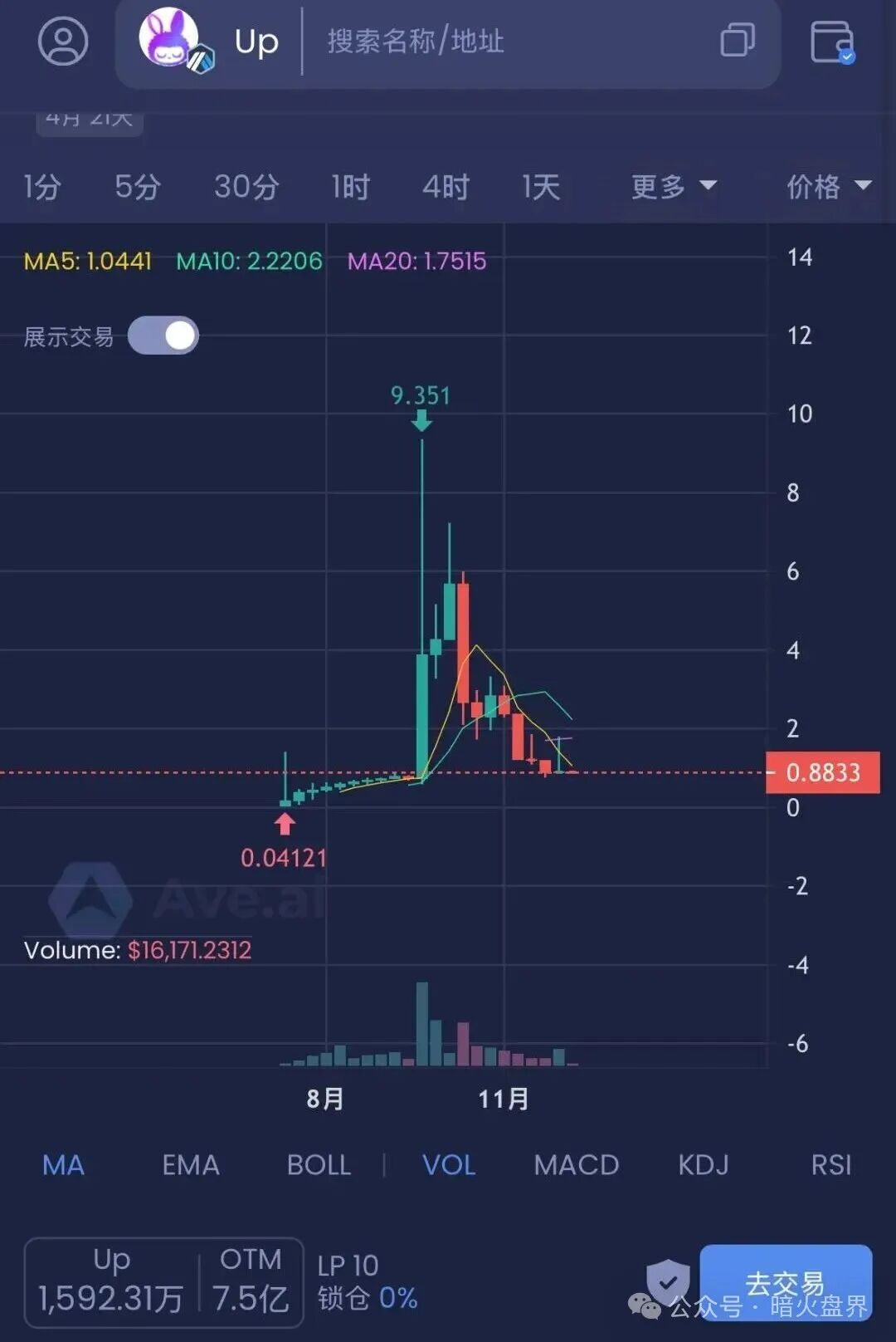 12月8号曝光‼️Mafx，SLR太阳花，Mutual妙趣短剧，超级未来等资金盘诈骗项目，即将崩盘跑路！