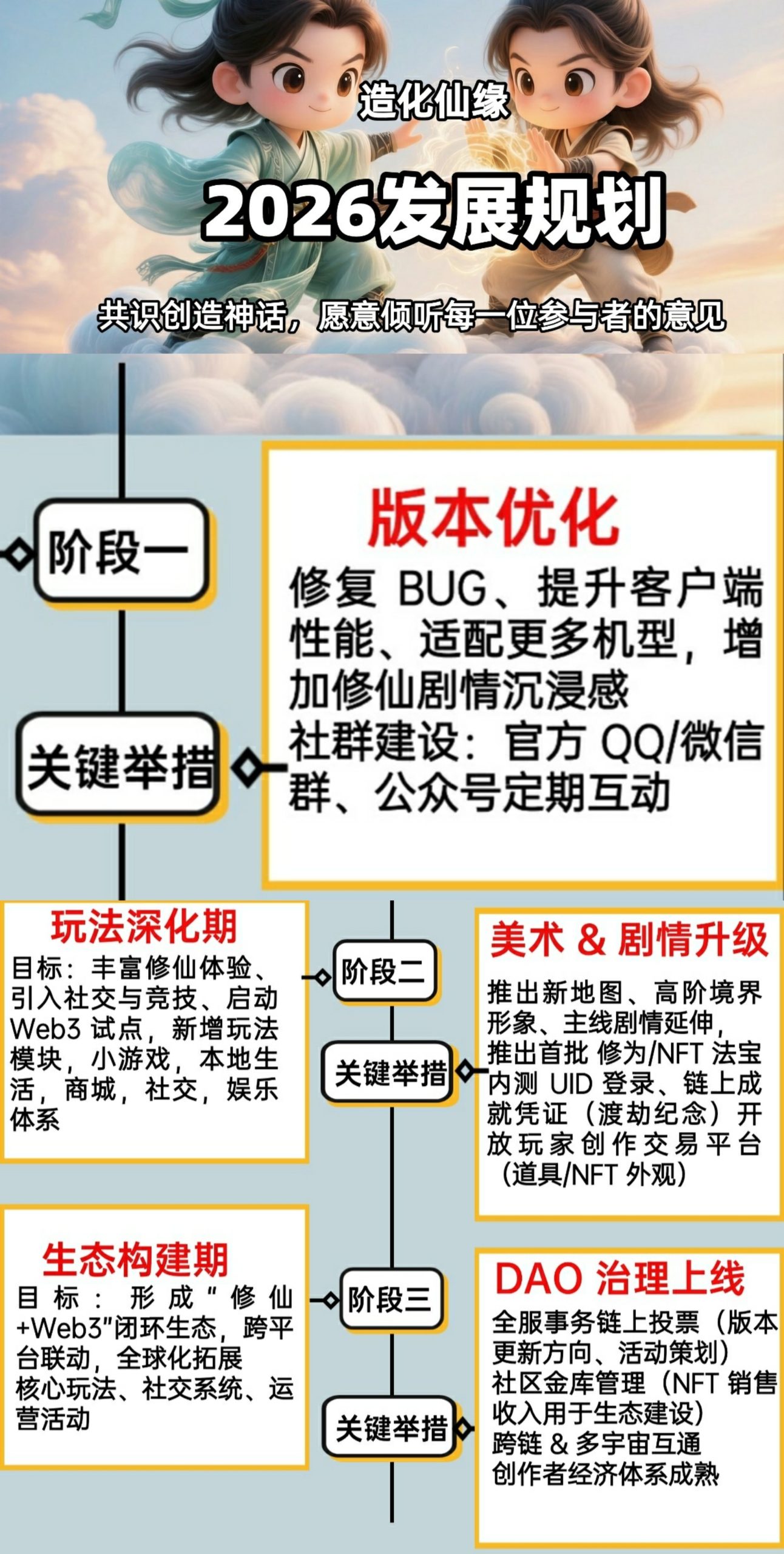 零撸造化仙缘自带交易，5广告得5灵石