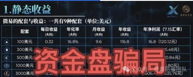 别再上当!10个 “换皮” 高危资金盘骗局曝光,传销诈骗新套路速看 别再上当!10个 “换皮” 高危资金盘骗局曝光,传销诈骗新套路速看