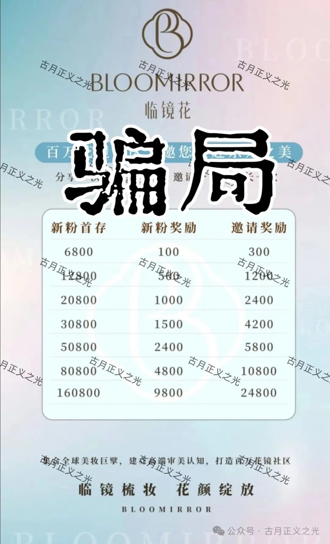 骗局揭秘：“临镜花”大量投诉反诈文章，实名举报临镜花（香港）美妆有限公司进行非法集资诈骗活动，马上要崩