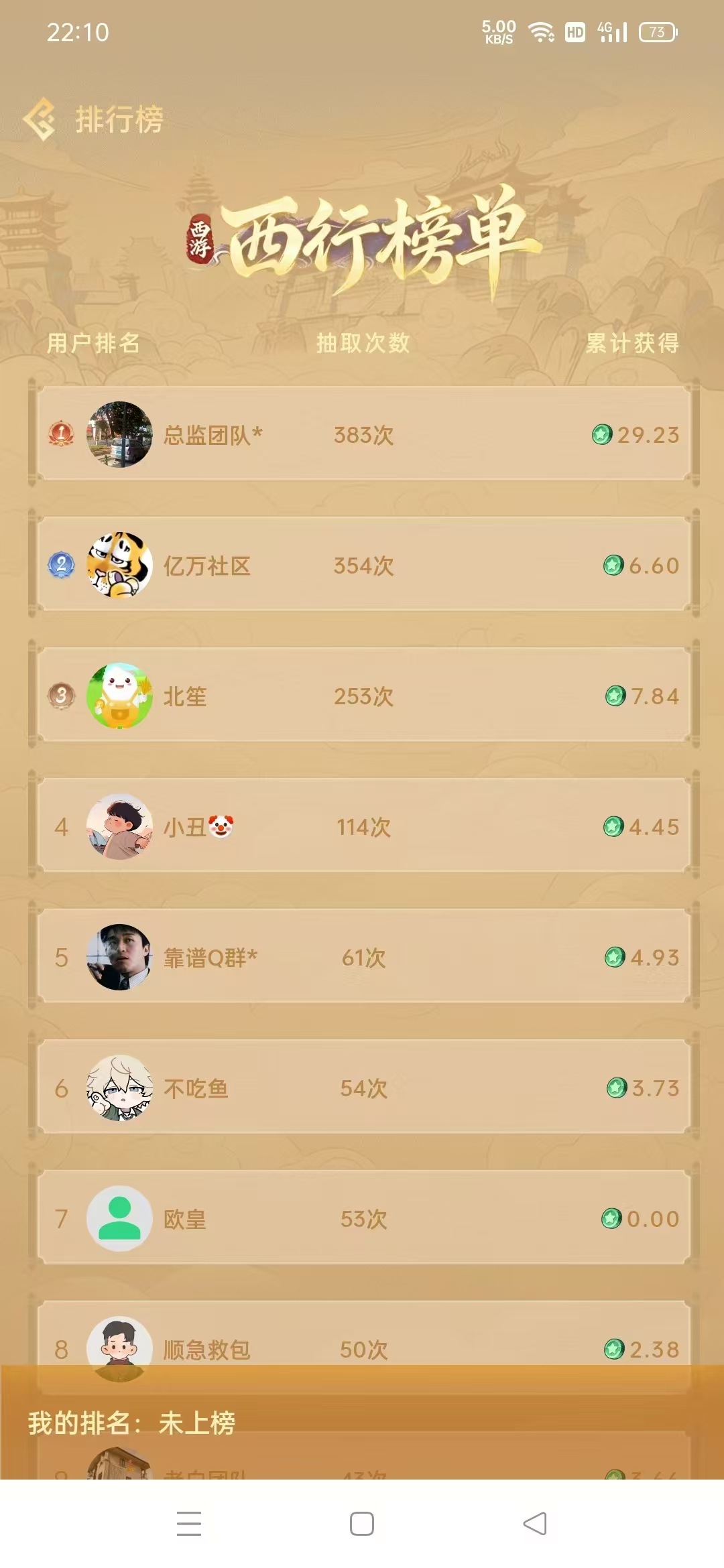 0撸5天就能复投,西游玩法已出 0撸5天就能复投,西游玩法已出