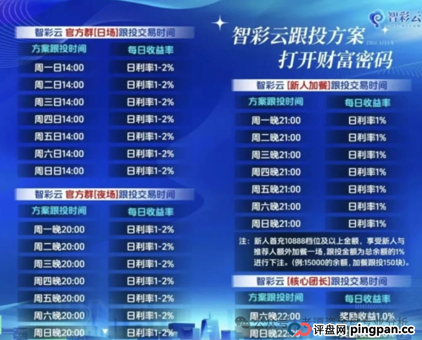 曝光：“智彩云金沙网”彩票跟单资金盘，打着彩票跟单的幌子疯狂拉人头，崩盘信号已拉满！