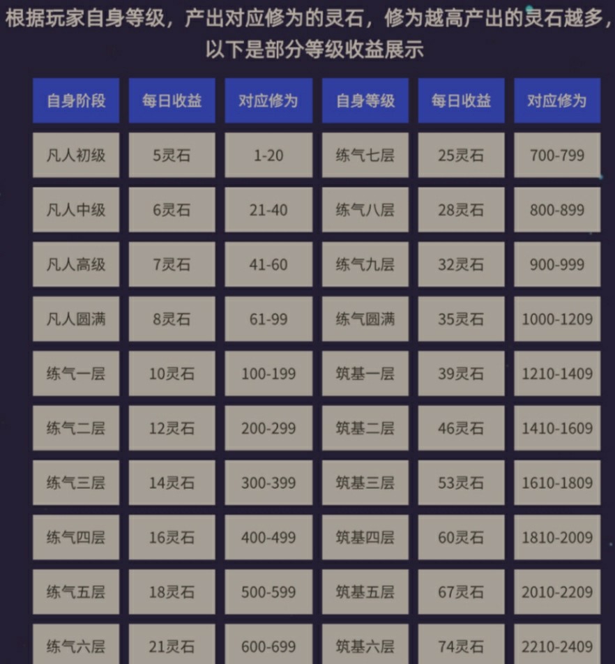 零撸造化仙缘自带交易，5广告得5灵石