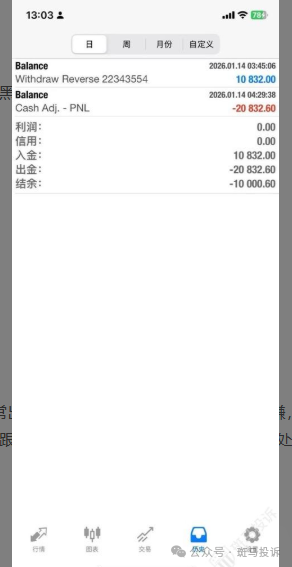 2万多美金本金盈利遭扣除？这家平台被曝出金延迟，你的钱还好吗？