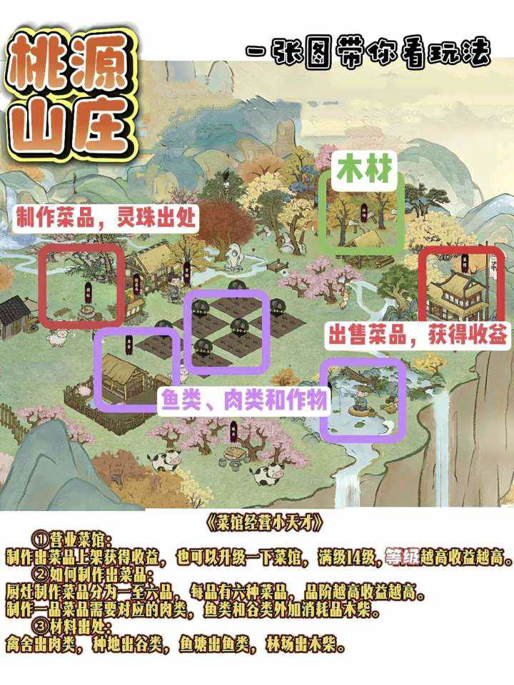 桃源山记零撸保底高,多种创新玩法 桃源山记零撸保底高,多种创新玩法