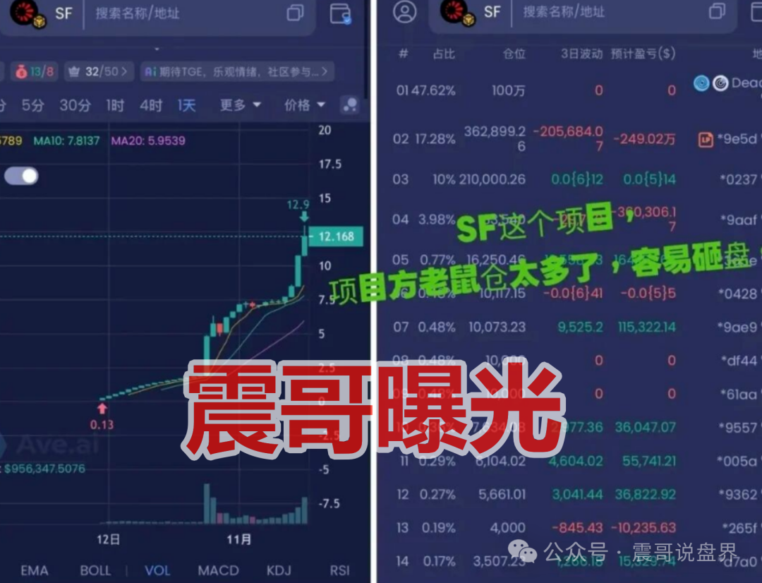 警惕“太阳花SF币”资金盘骗局，即将崩盘收割，高度预警