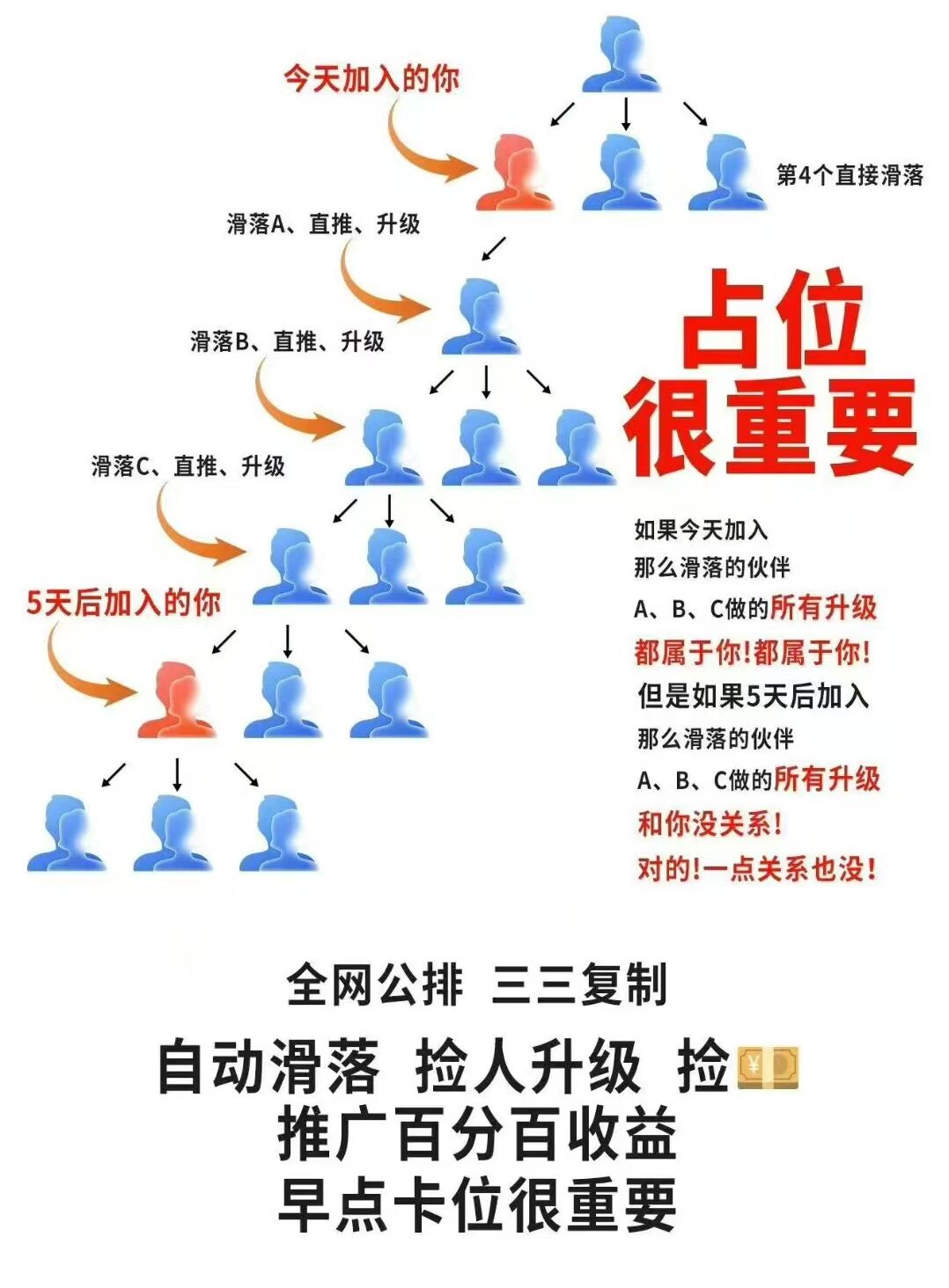 首码零撸看广告单广15日赚300+ 首码零撸看广告单广15日赚300+