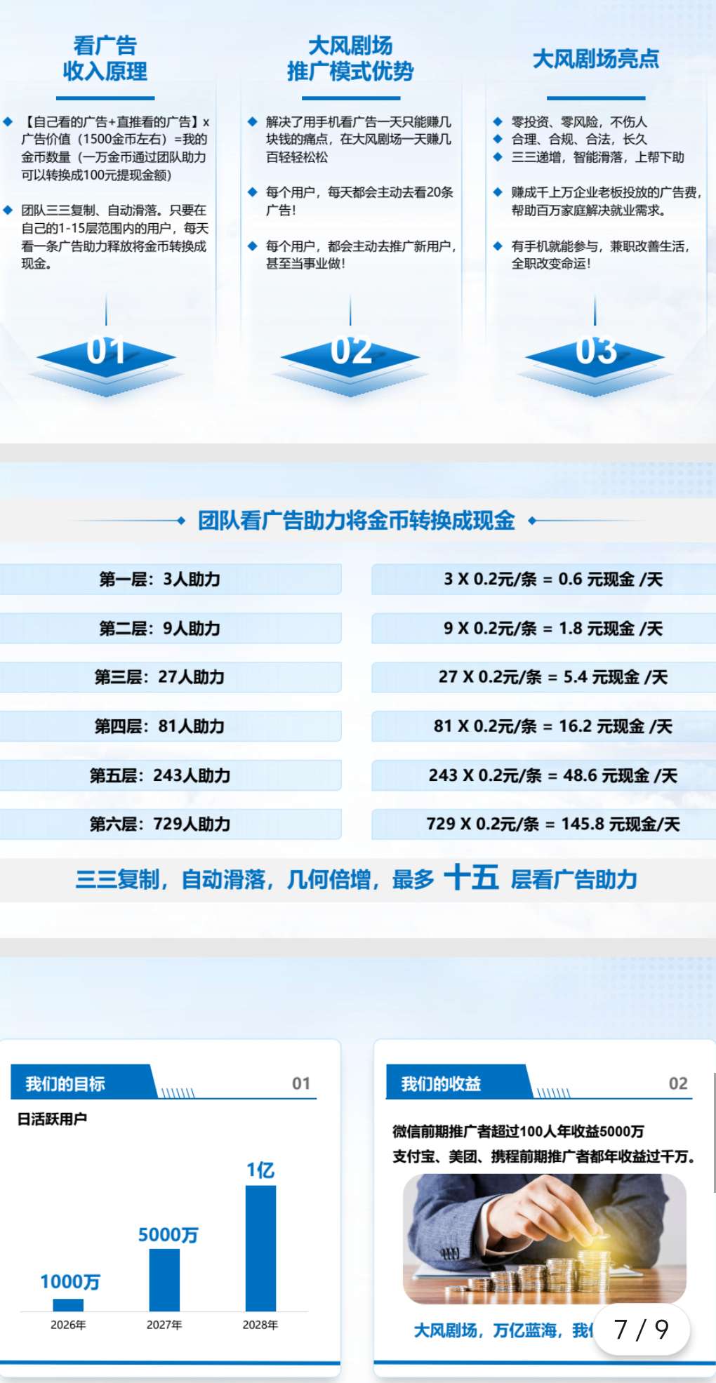 首码零撸看广告单广15日赚300+ 首码零撸看广告单广15日赚300+