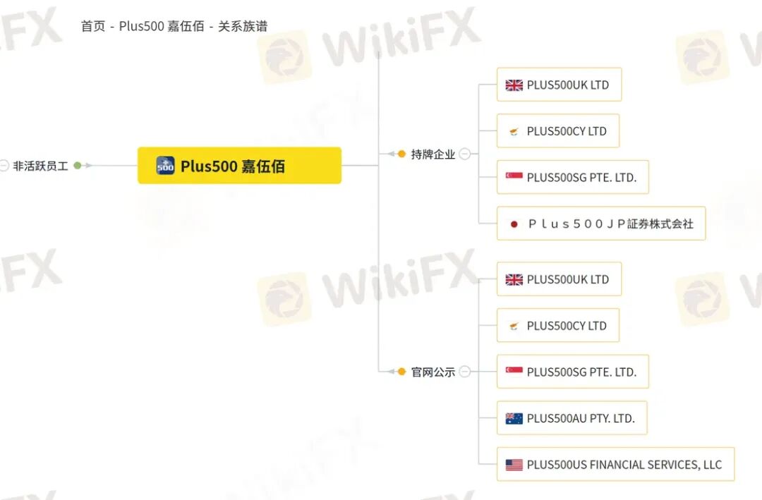 黄金500点的点差还怎么玩? Plus500平台被曝出金问题 黄金500点的点差还怎么玩? Plus500平台被曝出金问题