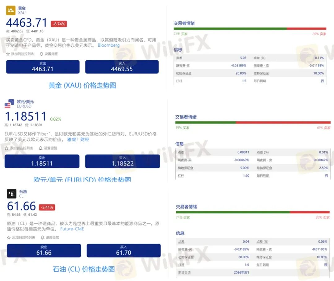 黄金500点的点差还怎么玩? Plus500平台被曝出金问题 黄金500点的点差还怎么玩? Plus500平台被曝出金问题