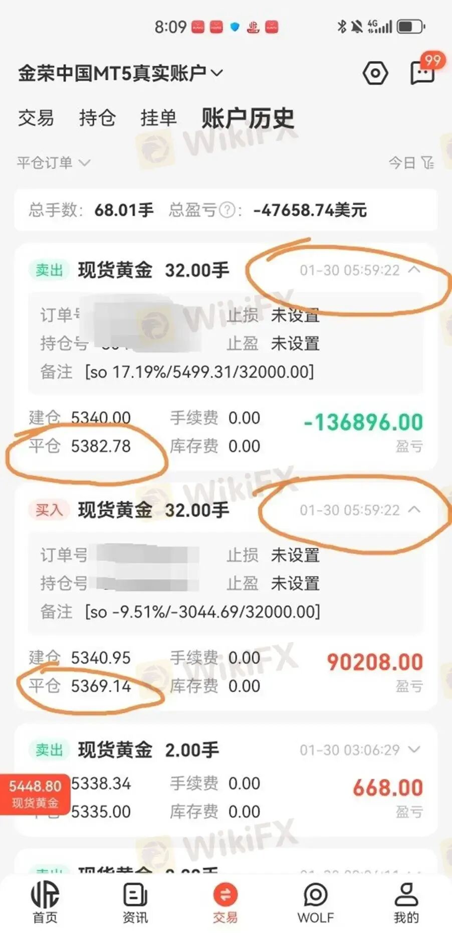 黄金锁仓也会爆仓？金荣中国平台黄金价差13.64美元合理吗？