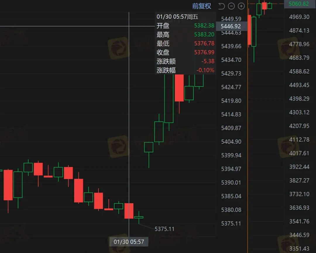 黄金锁仓也会爆仓?金荣中国平台黄金价差13.64美元合理吗?(7) 黄金锁仓也会爆仓?金荣中国平台黄金价差13.64美元合理吗?(7)