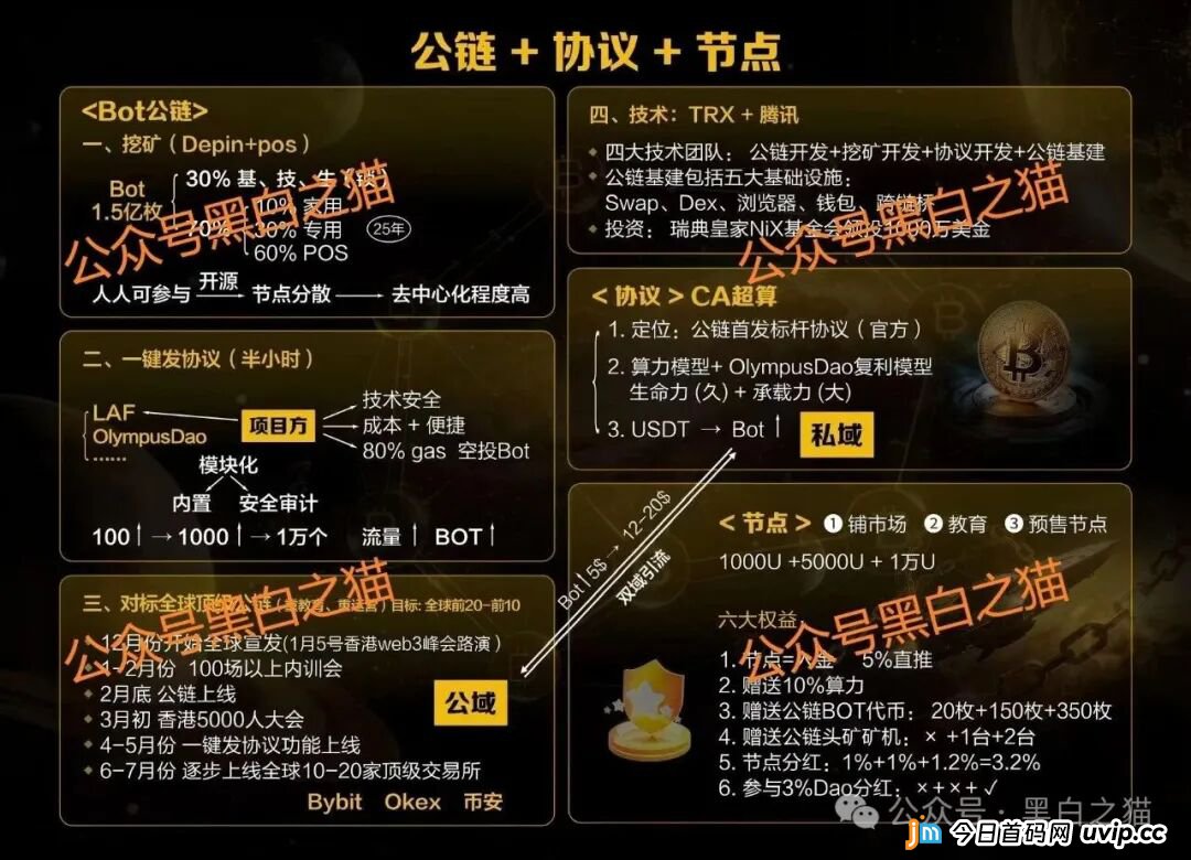 盘圈项目币圈化，“BOT公链”和“3A-Atlas”盘口来袭，注意风险......