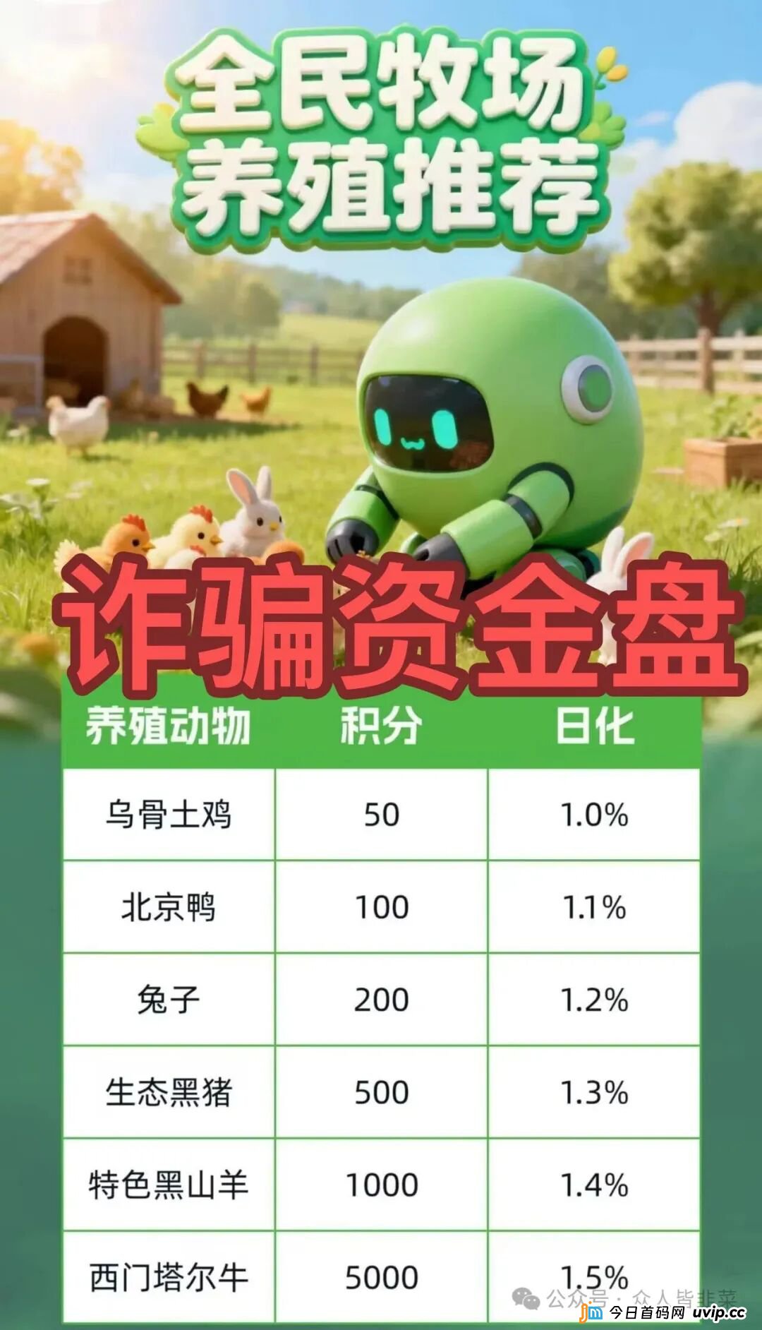 警惕：“全民牧场，DEShow，安裕财富”这3个项目都是骗局，已有人中招，别被二次收割，赶紧远离！