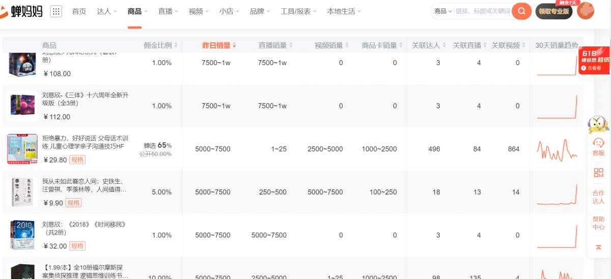 利用chatGPT做书单号，2个月涨粉60万，变现了10W+,项目流程解析