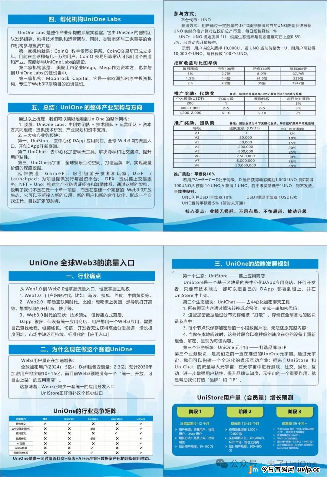 骗局揭秘：从“Chat”到“元宇宙”——Unione的“概念包装术”大起底