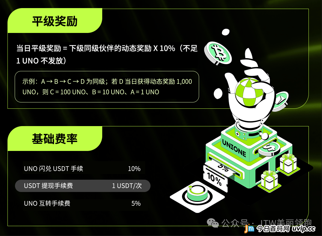 骗局揭秘：从“Chat”到“元宇宙”——Unione的“概念包装术”大起底