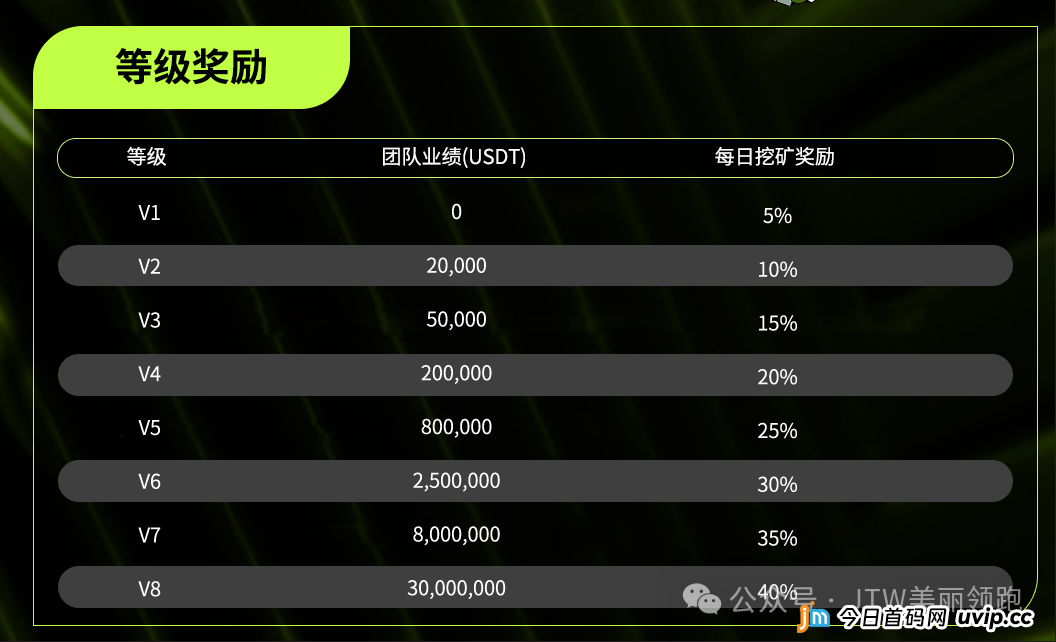 骗局揭秘：从“Chat”到“元宇宙”——Unione的“概念包装术”大起底