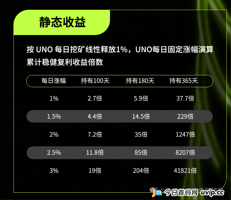 骗局揭秘：从“Chat”到“元宇宙”——Unione的“概念包装术”大起底