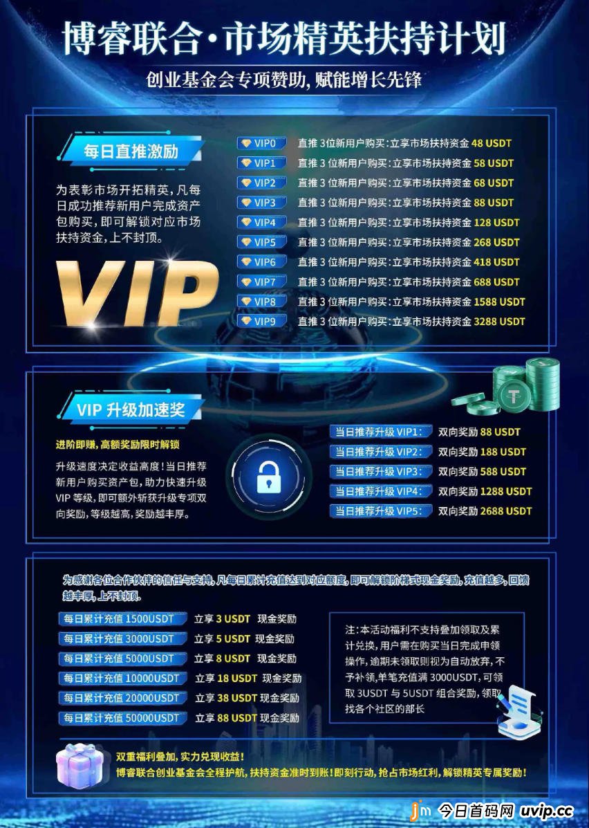 别再自欺欺人了！在博睿联合，除了你自己，全是“托”！