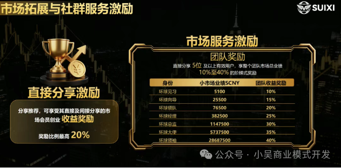 随喜云商根本不是Web3！一个程序员的视角：你的钱到底去了哪里？