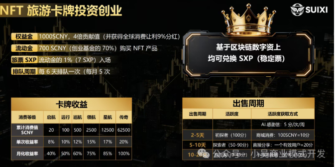 随喜云商根本不是Web3！一个程序员的视角：你的钱到底去了哪里？