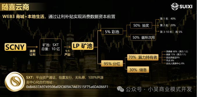 随喜云商根本不是Web3！一个程序员的视角：你的钱到底去了哪里？